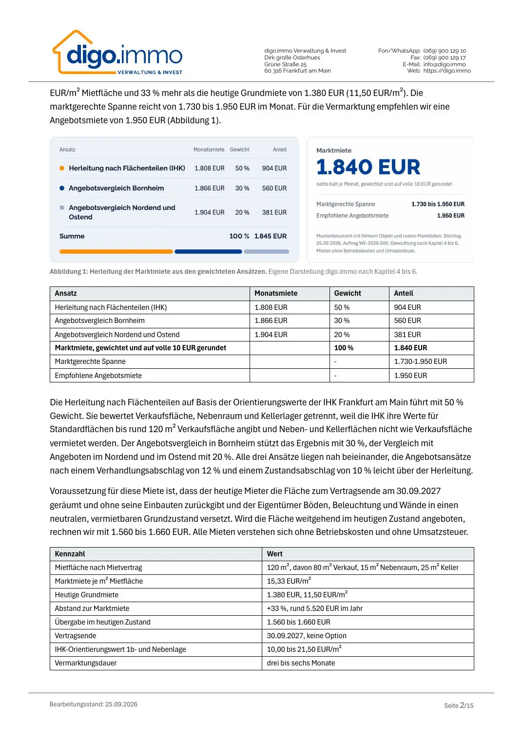 Ergebnisseite mit Ergebnisgrafik, Marktmiete und Angebotsmiete